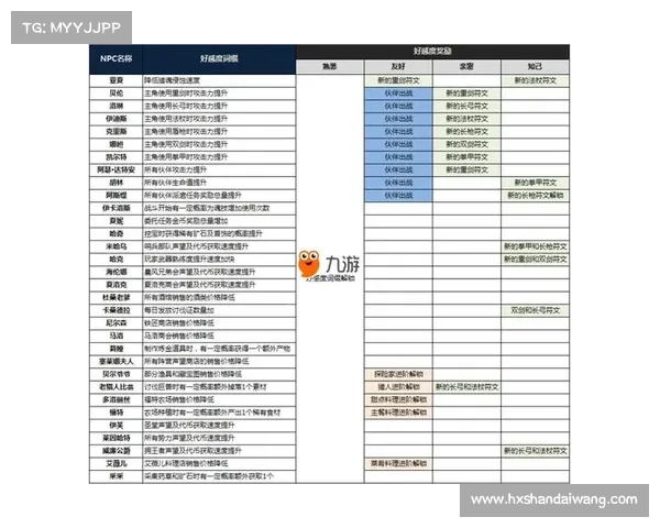 送给NPC的礼物技巧与奖励解析揭秘如何提升互动效果与游戏体验 送给NPC的礼物技巧与奖励解析揭秘如何提升互动效果与游戏体验