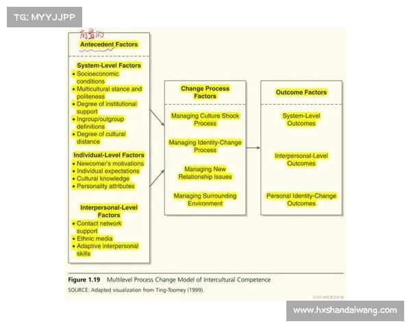 全球历史中的文化互动与传播路径：探索跨文化交流的实践与方法