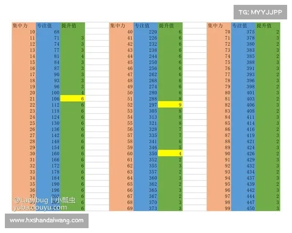 冰系法师成长全程攻略 深度解析技能加点与战术运用