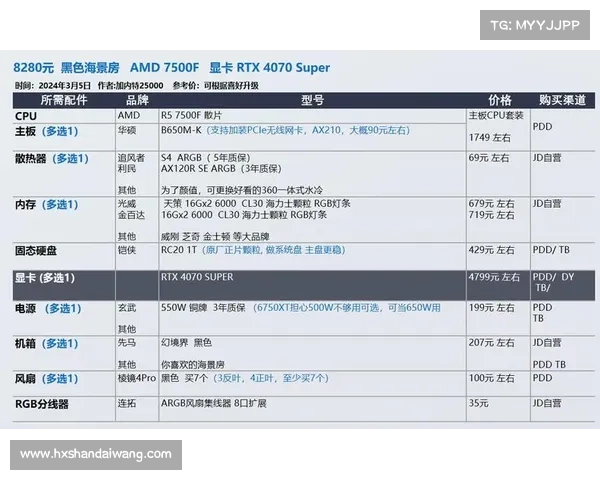 适合游戏玩家的6650显卡笔记本购买全攻略与推荐清单 适合游戏玩家的6650显卡笔记本购买全攻略与推荐清单